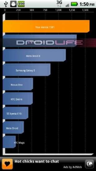 Motorola DROID 2 World Edition