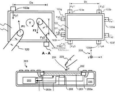 multitouch 3D