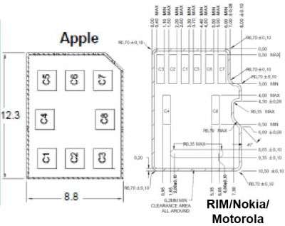 nano SIM