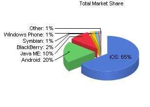 Net Applications Giugno 2012