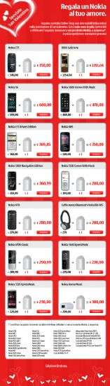 Nokia Online Shop