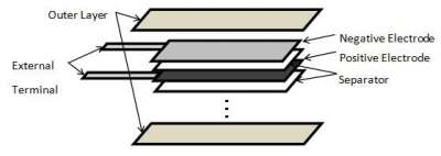 Batteria flessibile Panasonic (composizione)