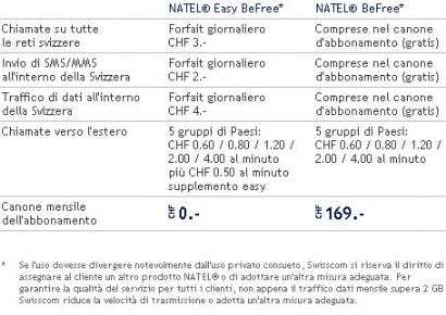 Panoramica delle tariffe per le offerte flat rate