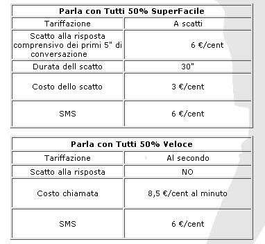 Parla Con tutti 50%