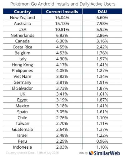 L'Italia è ottava