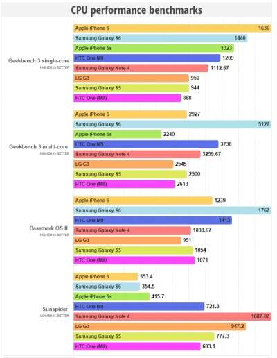 Prestazioni delle CPU a confronto