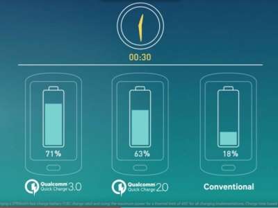 Qualcomm Quick Charge