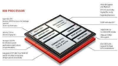 Qualcomm Snapdragon 800