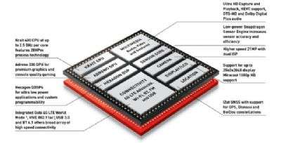 Qualcomm Snapdragon 801