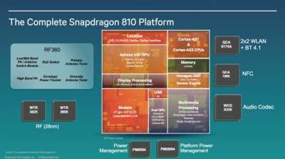 Qualcomm Snapdragon 808 ed 810