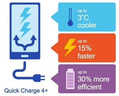 Quick Charge 4.0+