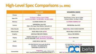 Qualcomm Snapdragon 820