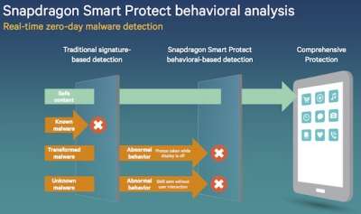 Lo schema di funzionamento di Smart Protect