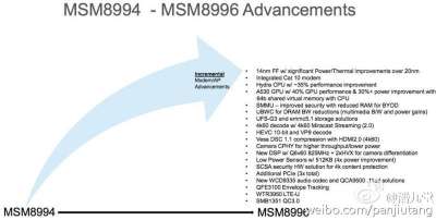 Snapdragon 820