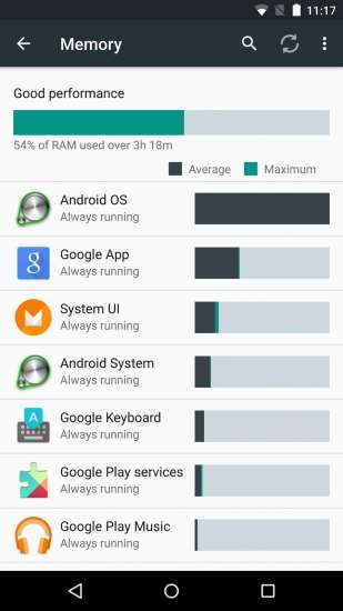 Gestione RAM su Android M