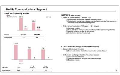 Report relativo al Q4 2016