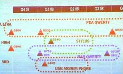 Roadmap Toshiba