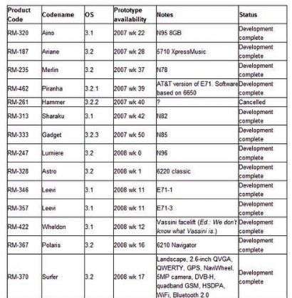 roadmap Nokia