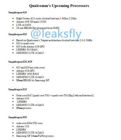 Roadmap Qualcomm