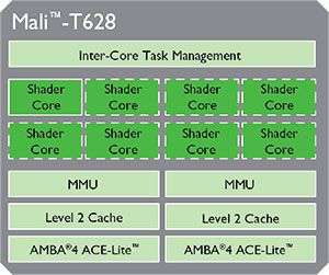 Samsung  Exynos 5 Octa 5420 