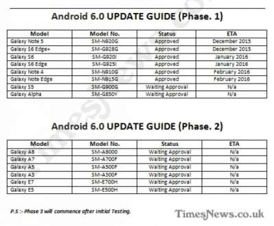 Samsung, la roadmap degli update a Marshmallow