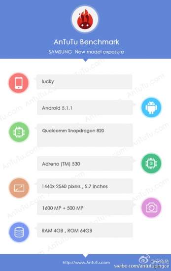 Samsung Lucky su AnTuTu