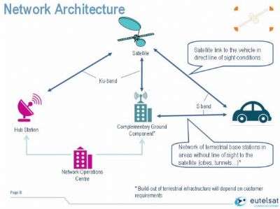 Architettura Network BandaS