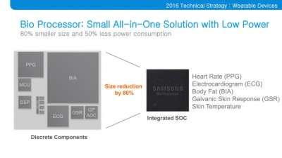 Samsung Bio-Processor