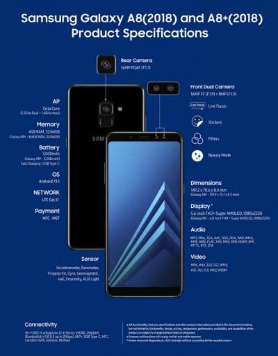 Samsung Galaxy A8 e A8+