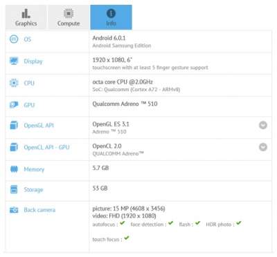 Samsung Galaxy C9 su GFXBench