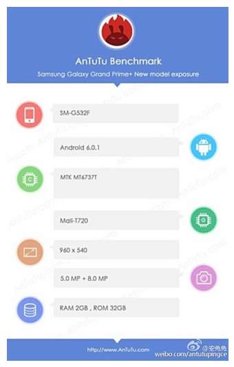 Samsung Galaxy Grand Prime+ su AnTuTu