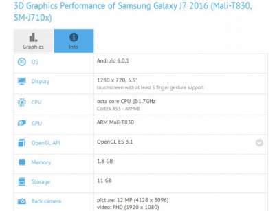 Samsung Galaxy J7 su GFXBench