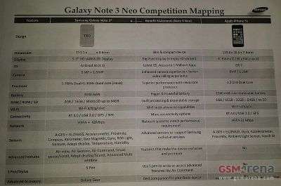 Samsung Galaxy Note 3 Neo