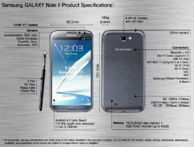 Samsung Galaxy Note II