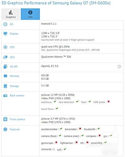 Samsung Galaxy 07 su GFXBench