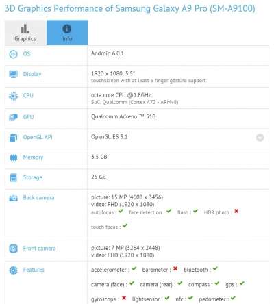 Samsung Galaxy A9 Pro su GFXBench