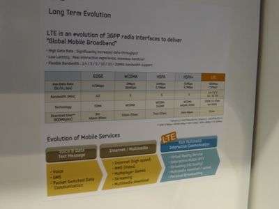 Samsung LTE 4G