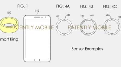 L'anello intelligente di Samsung