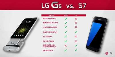 LG G5 vs Samsung S7