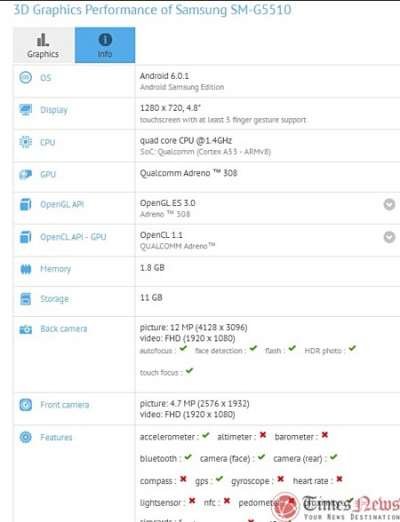 Samsung SM-G5510 - Scheda GFXBench