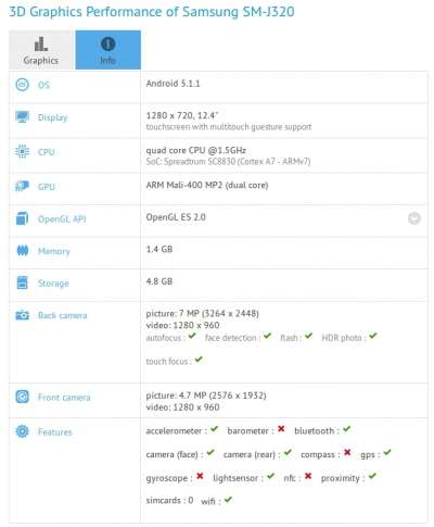 Samsung SM-J320 su GFXBench