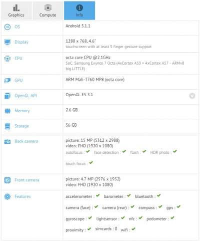 Samsung SM-W2016 su GFXBench