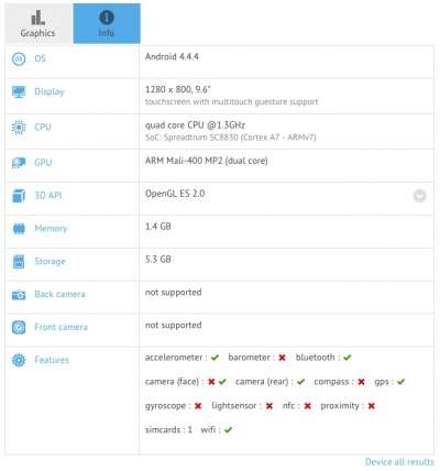 Samsung TM-561 su GFXBench