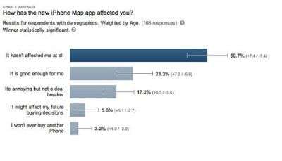 Sondaggio iOS mappe