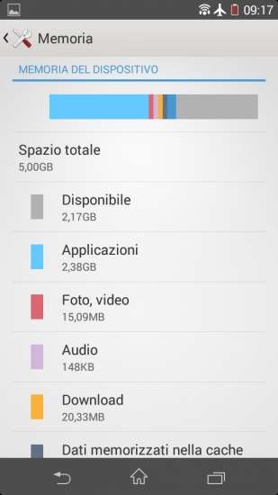 Sony Xperia M2