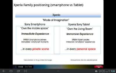 Sony Xperia Tablet S