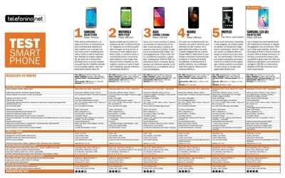 Tabella Smartphone small