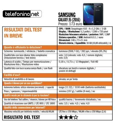 Tabella Test Galaxy J5