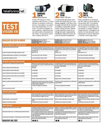 Tabella finale visori VR small