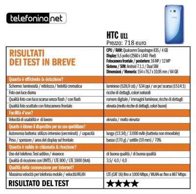 Tabella test HTC U11